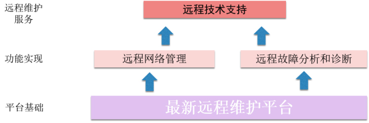 尊龙凯时(中国区)人生就是搏!