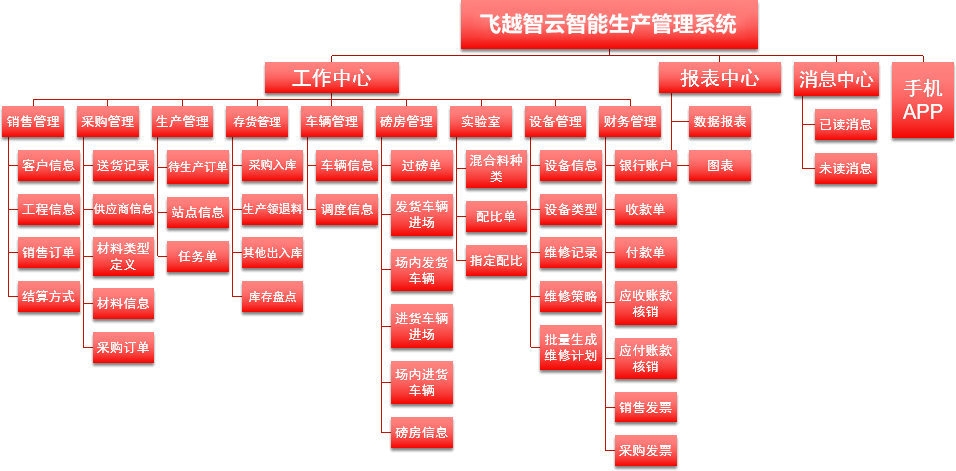 尊龙凯时(中国区)人生就是搏!